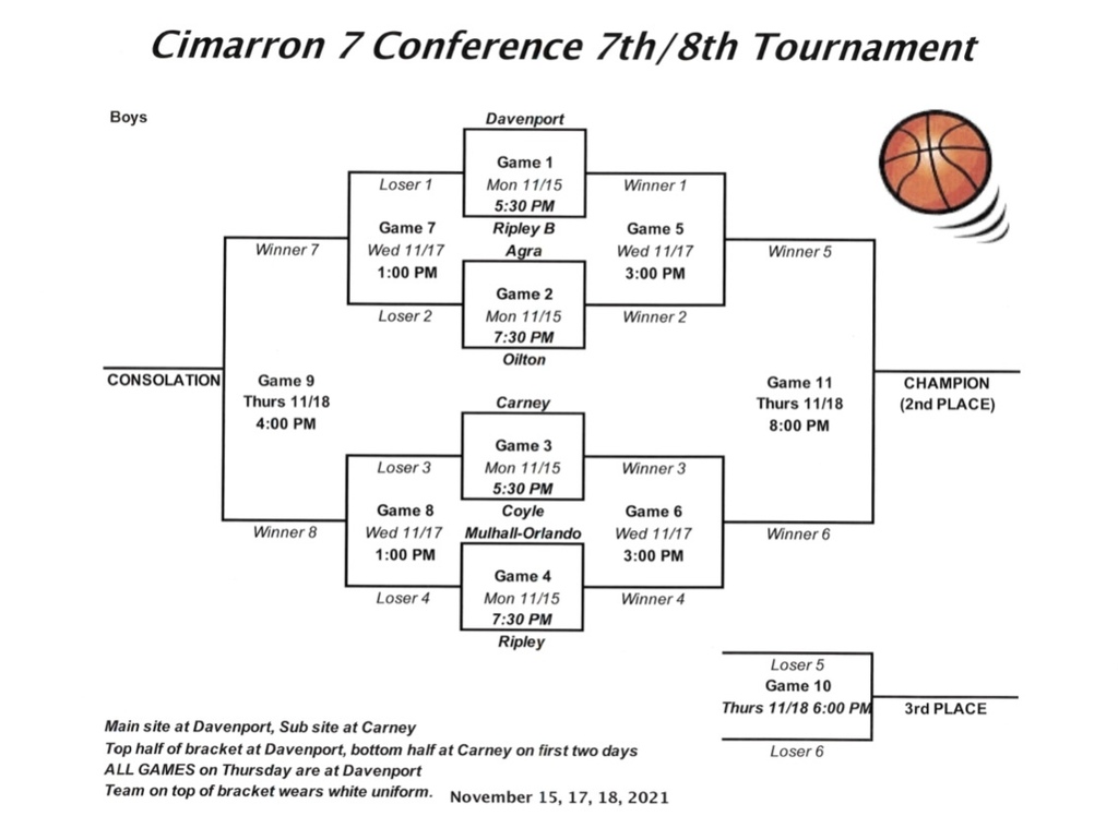 Boys JH Conference Tournament 